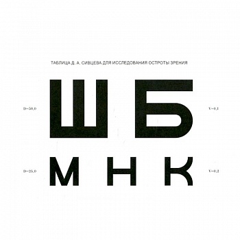 Таблица Д.А. Сивцева для исследования остроты зрения Таблица Д.А. Сивцева для исследования остроты зрения