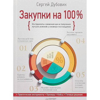 акупки на 100%. Инструменты снижения цен и получения лучших условий у сложных поставщиков акупки на 100%. Инструменты снижения цен и получения лучших условий у сложных поставщиков